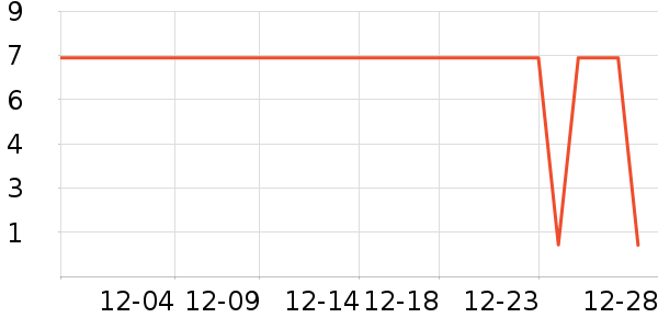 ����Ʒ�������ҵ������ʷ�۸�