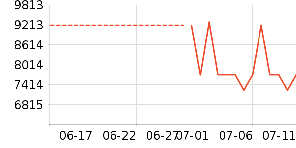 ����ϴ�»���ʷ�۸�