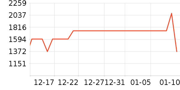 ��˾��Ůʽ���޷���ʷ�۸�