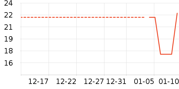 ��������/����ʷ�۸�