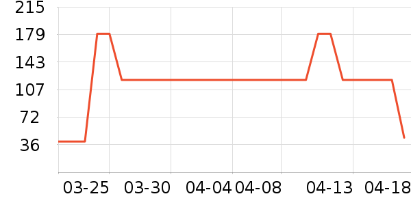 EWIWE���±���ʷ�۸�