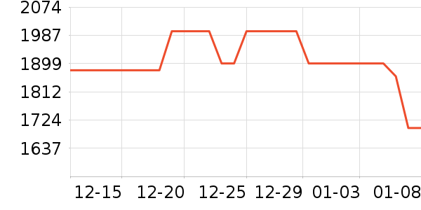 �׼���ˮ����ʷ�۸�