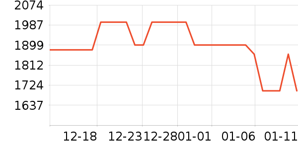 �׼���ˮ����ʷ�۸�