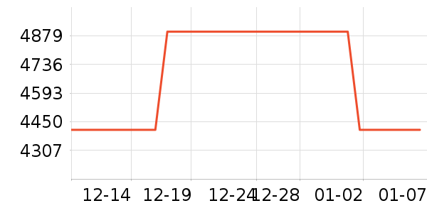 ����ϴ�����ʷ�۸�