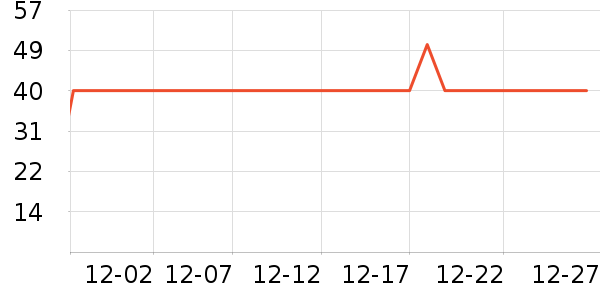 flowerway��������ʷ�۸�