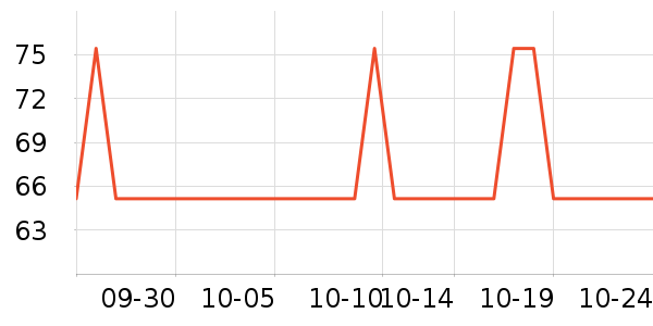 ����������ʷ�۸�