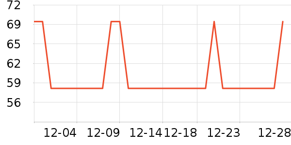 ��ʽPolo����ʷ�۸�