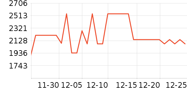 ���Ŀ�����������ʷ�۸�