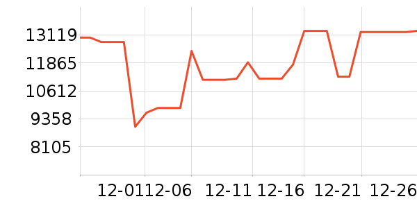 ����ϴ�»���ʷ�۸�