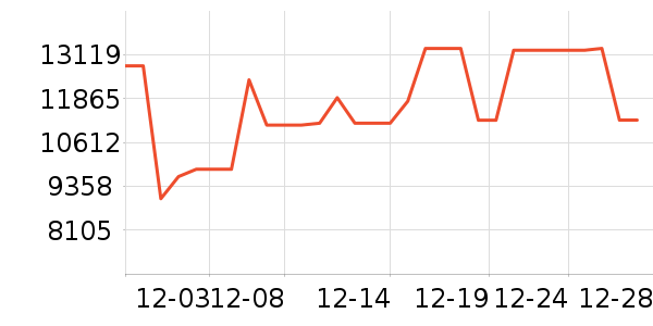 ����ϴ�»���ʷ�۸�