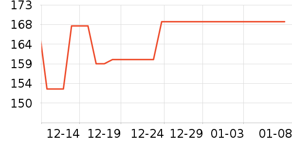 �����׶ػ�����װ��ʷ�۸�