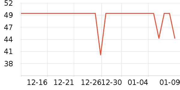 Fiton TonŮʿ�ڿ���ʷ�۸�