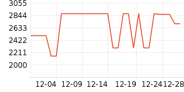 ����ϴ�»���ʷ�۸�