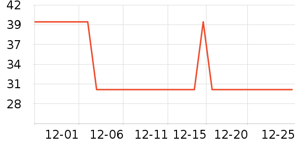 �����ζ�����Ʒ��ʷ�۸�