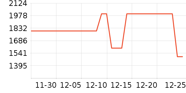 ��ʾ����ʷ�۸�