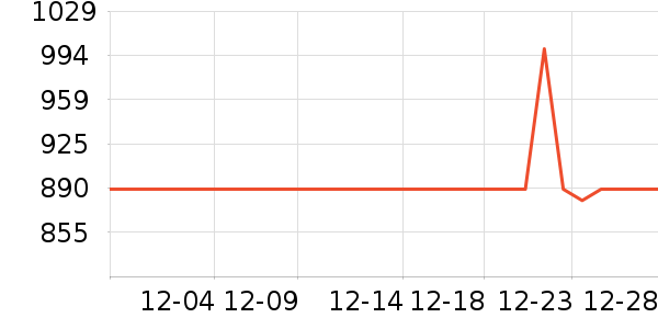 ����˶�װ��ʷ�۸�