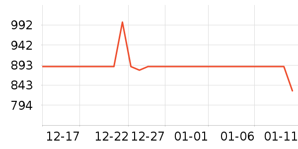 ����˶�װ��ʷ�۸�
