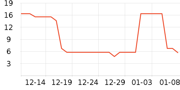 ����Դ������ʷ�۸�