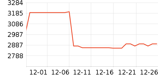 ������ˮ����ʷ�۸�