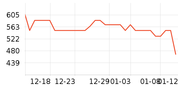 С����ů��/������ʷ�۸�