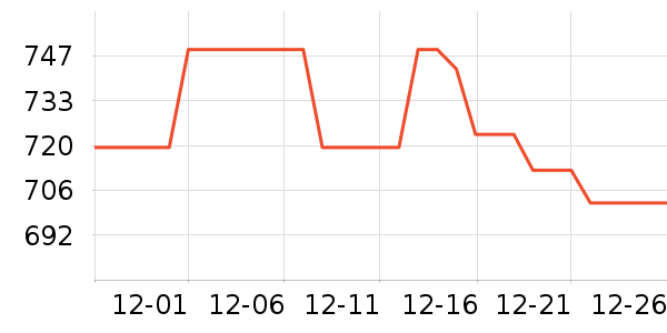 70���г���¼����ʷ�۸�