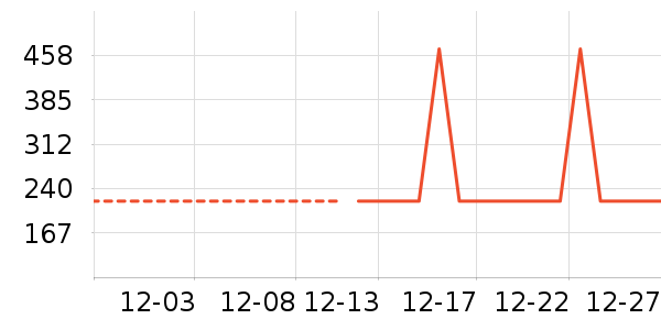 �ز��˶�Ь��ʷ�۸�