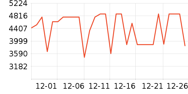 ����������ʷ�۸�