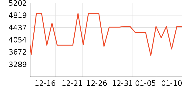 ����������ʷ�۸�