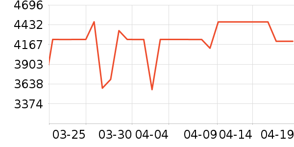 ����������ʷ�۸�