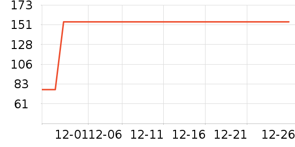 ѩ�з�Ůʽ����/������ʷ�۸�