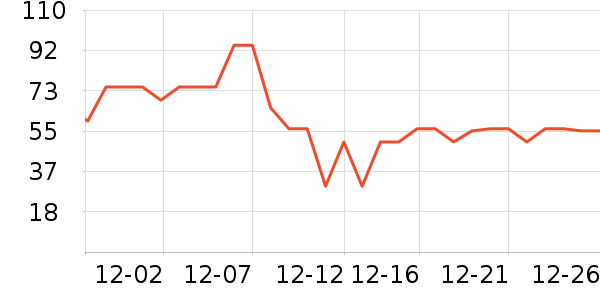 ������(Riunite)���Ѿ���ʷ�۸�