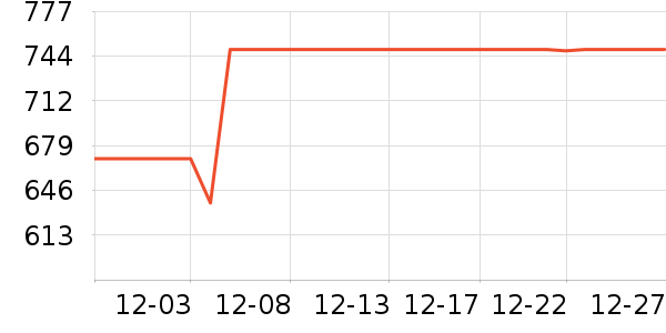 �ڽ�AOC��ʾ����ʷ�۸�