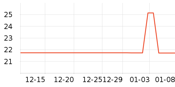 ����˽�������ʷ�۸�