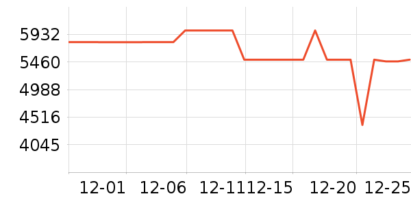 ����ϴ�»���ʷ�۸�