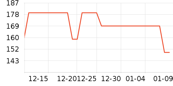 �������컧���װ��ʷ�۸�