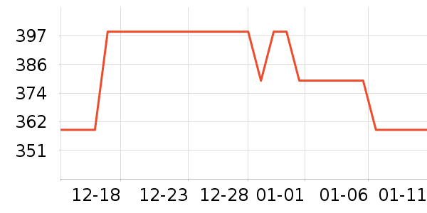 ���ϴ�˹�˶�װ��ʷ�۸�