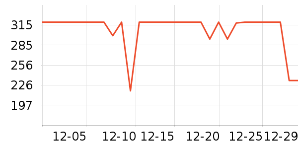 ������ѡ������ʷ�۸�