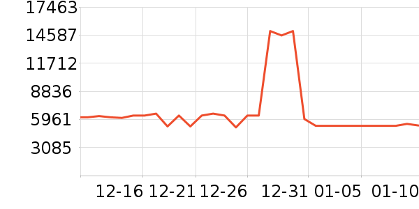 TCL������ʷ�۸�