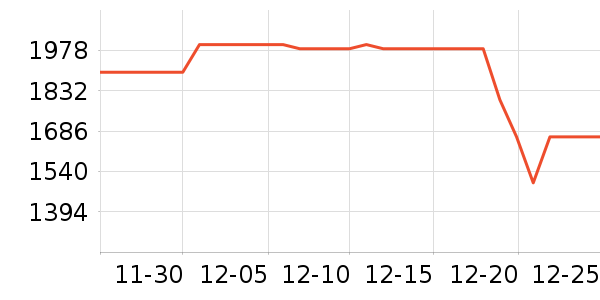 ���������ʷ�۸�