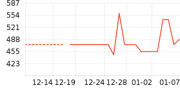 ɼɼ���޷���ʷ�۸�