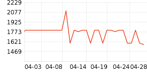 ϲ���Ŵ�����ʷ�۸�