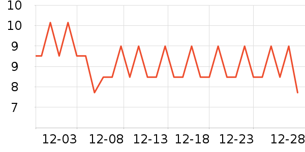 �������ݳ����̷���ʷ�۸�