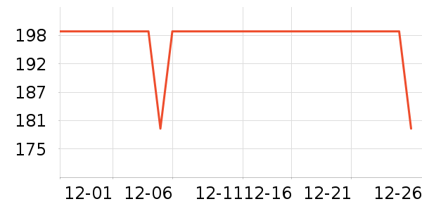 �װ������ʷ�۸�