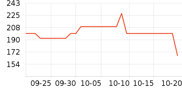 ����ʼǱ������ʷ�۸�