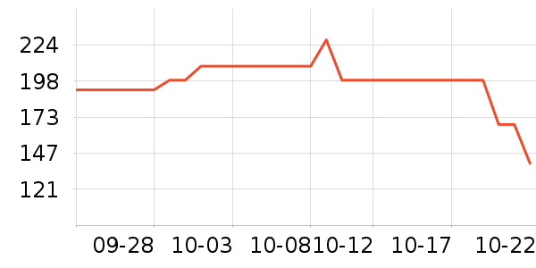 ����ʼǱ������ʷ�۸�