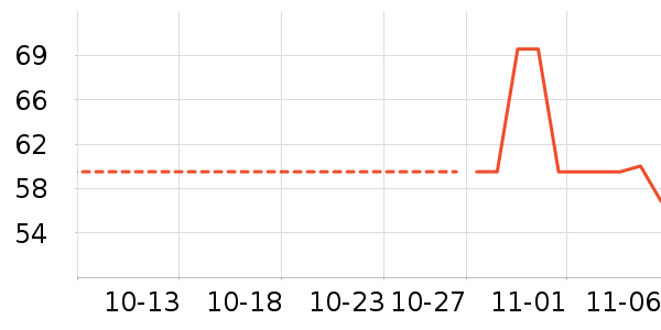 ���˻���������ʷ�۸�