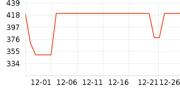 ��ҫ��ѡ����������ʷ�۸�