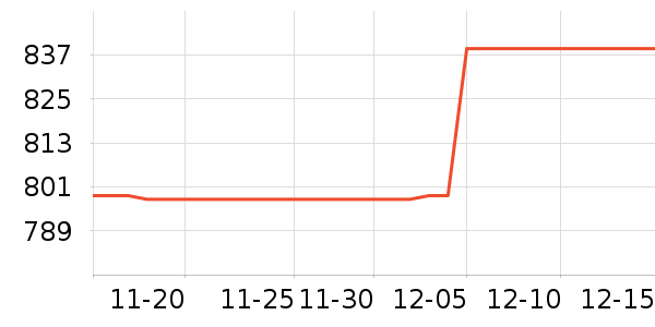 ������ʾ����ʷ�۸�