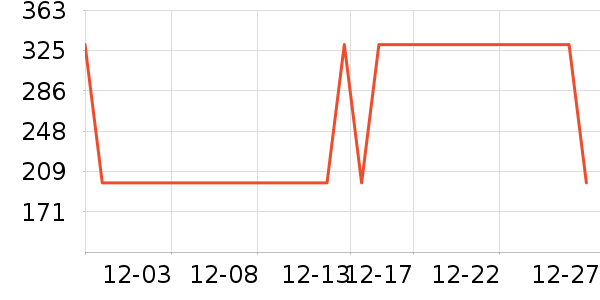 ����������ʷ�۸�