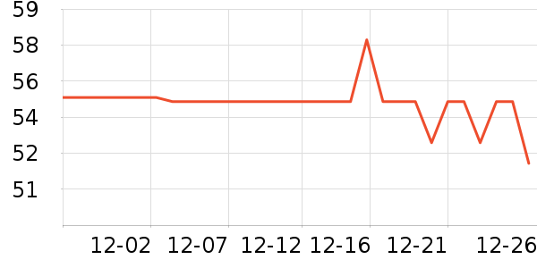 ���ֱ���������ʷ�۸�